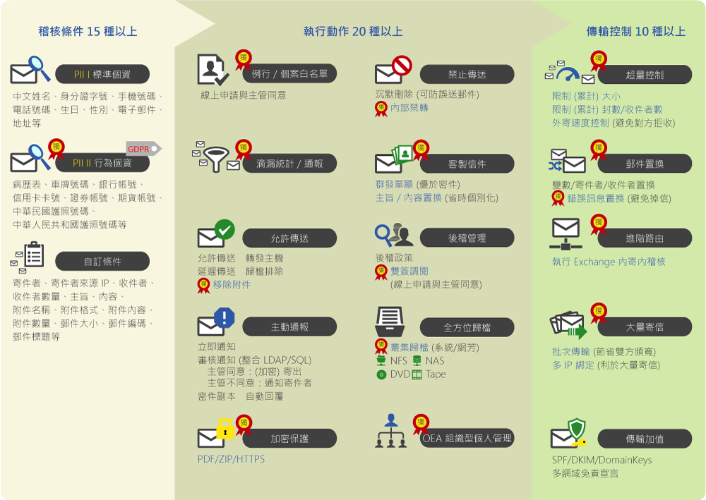 BestFiler System Structure